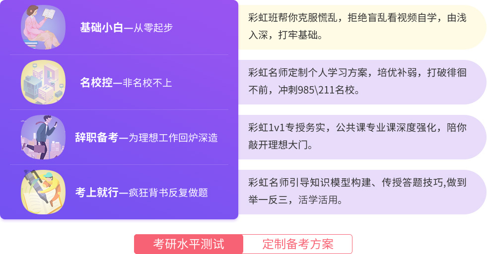 新文道彩虹卡，适合不同学员需求