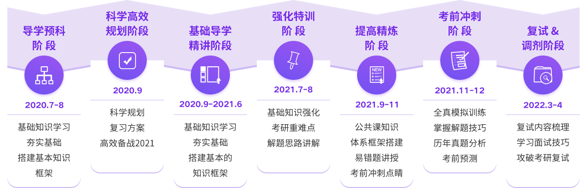 从初试到复试，让你离名校更近