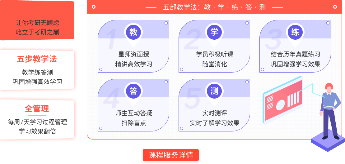 教学、管理的严格、精细，只为让你变得更好